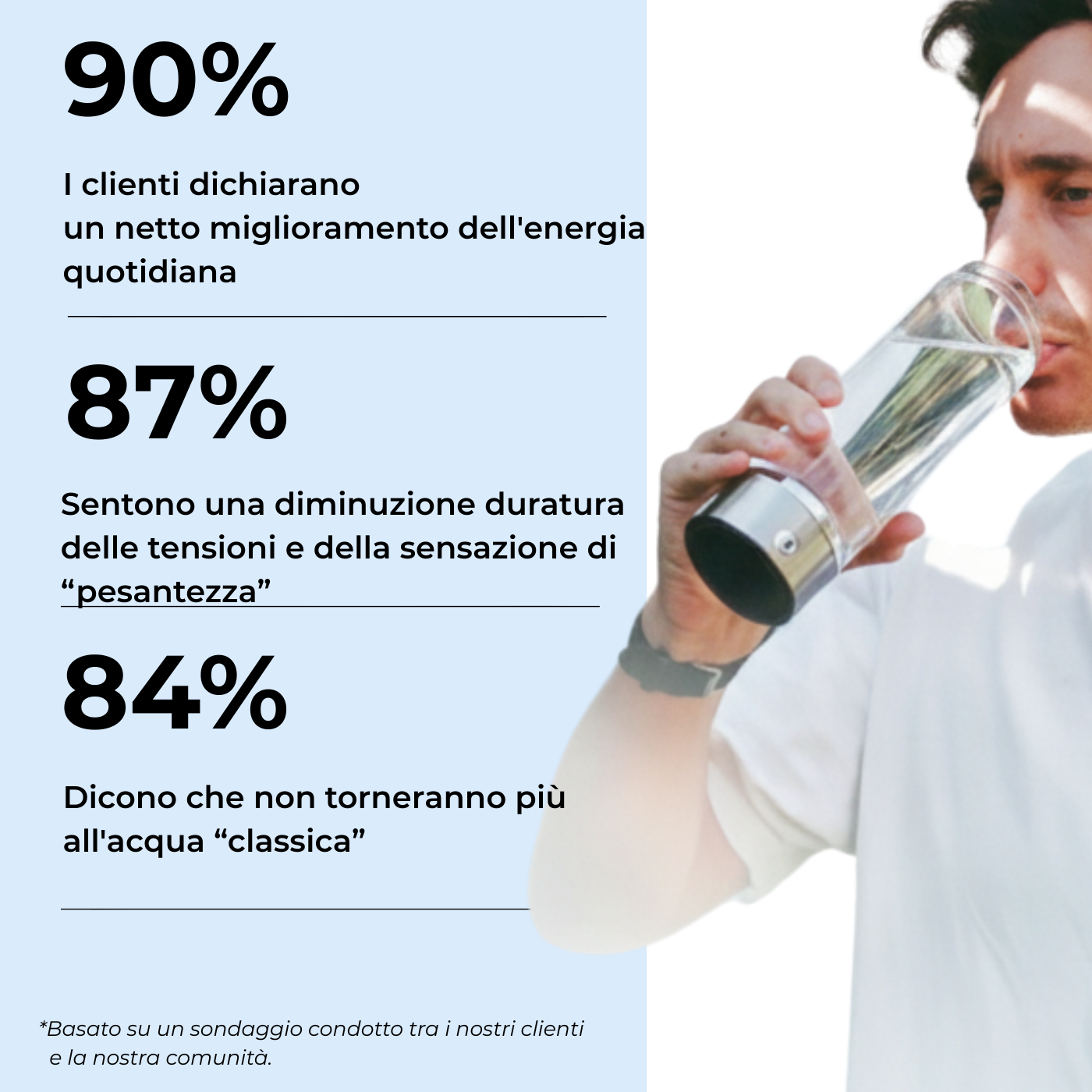 Hydrohealth – Bottiglia d'acqua idrogenata